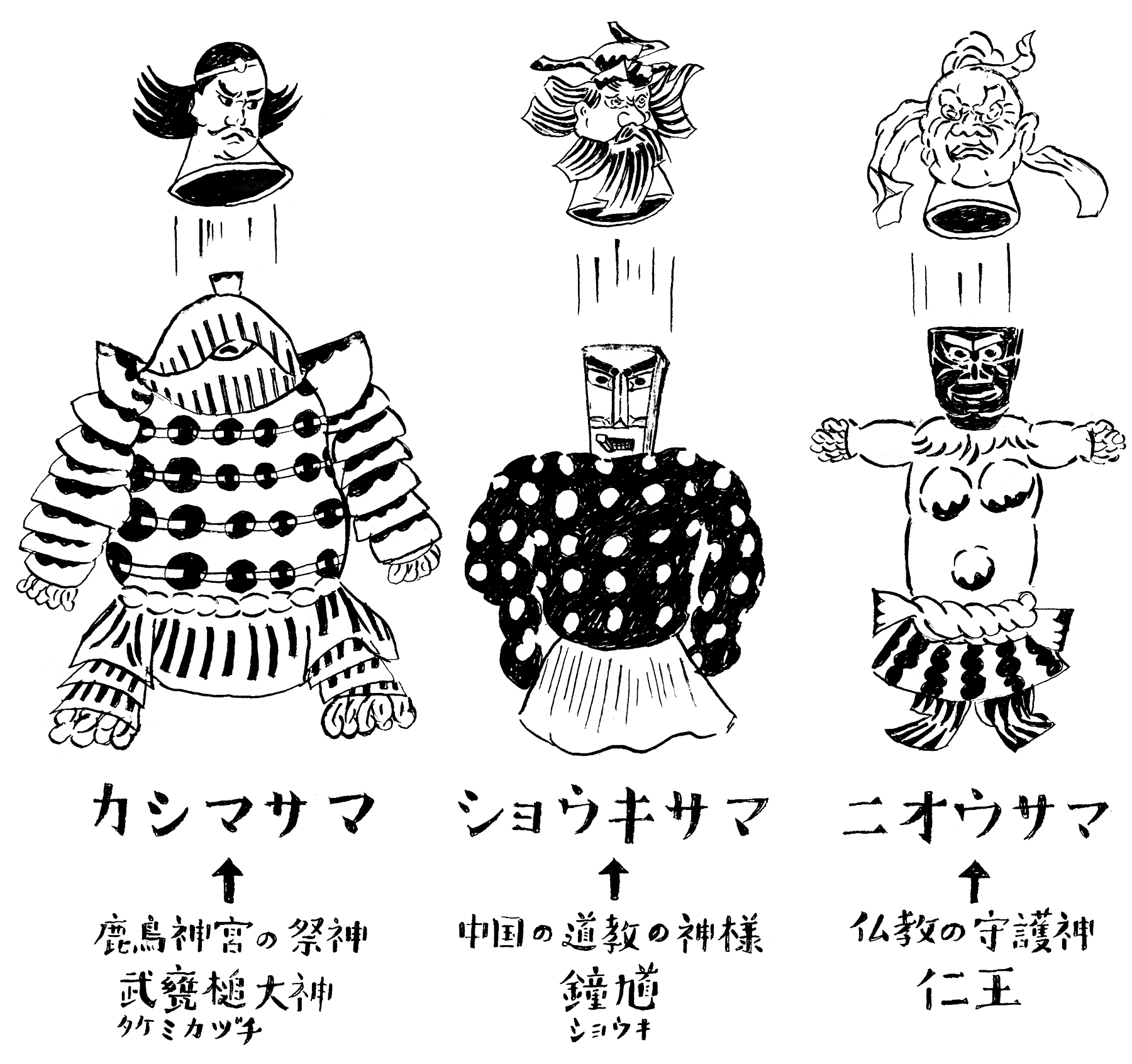 カシマサマ”“ショウキサマ”“ニオウサマ”などさまざまな名称があるのは